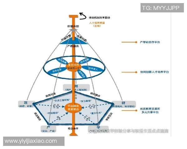 以训练为核心的全面发展模式探索与实践分析